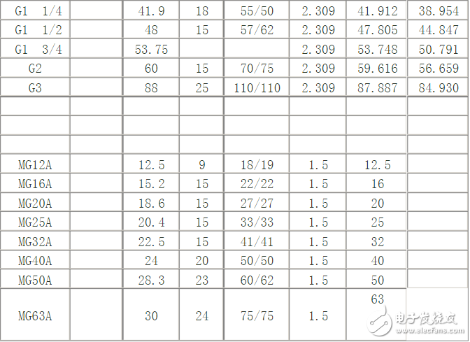 電纜接頭注意事項、接頭規(guī)范