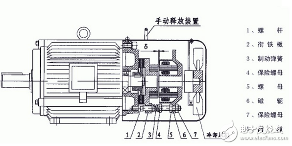 變頻電機(jī)的優(yōu)缺點(diǎn)都有哪些？變頻電機(jī)和普通電機(jī)的五大區(qū)別分析
