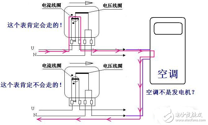 電表如何調(diào)快慢_電表偷電接線方法圖_偷電方法不動電表圖解