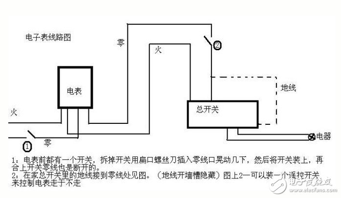 電表如何調(diào)快慢_電表偷電接線方法圖_偷電方法不動電表圖解