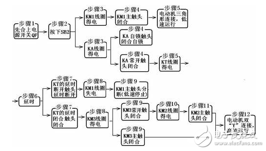 雙速電機(jī)的工作原理_雙速電機(jī)接線圖_雙速電機(jī)3個接觸器接法