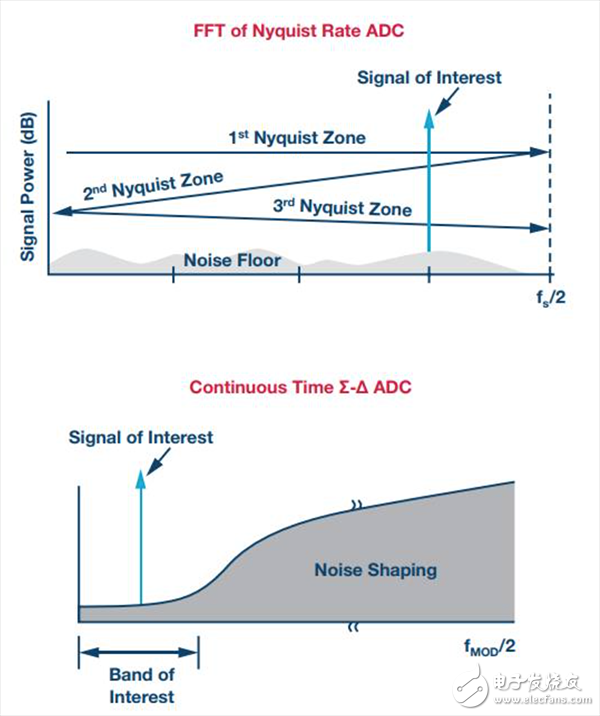 智能工廠和智能城市需要靠什么實(shí)現(xiàn)？