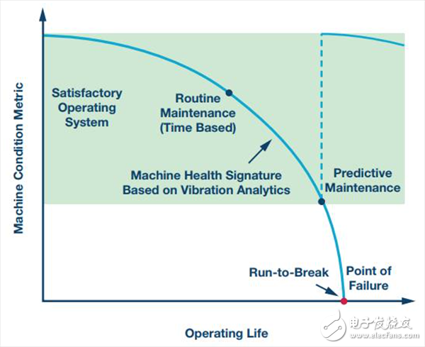 智能工廠和智能城市需要靠什么實(shí)現(xiàn)？