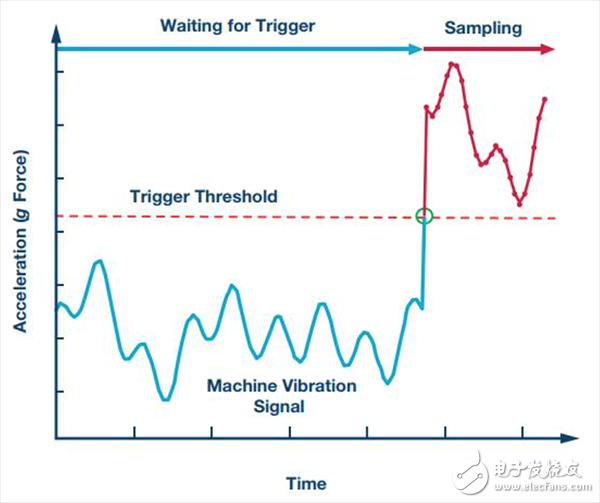 智能工廠和智能城市需要靠什么實(shí)現(xiàn)？