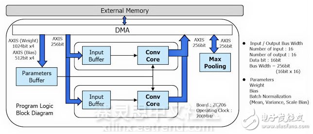基于CNN的汽車視覺識別系統(tǒng)應(yīng)用介紹