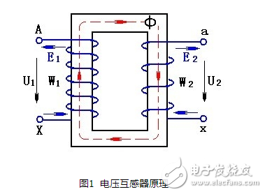 電壓互感器工作原理、作用、運(yùn)行規(guī)定、圖形符號、接線方法