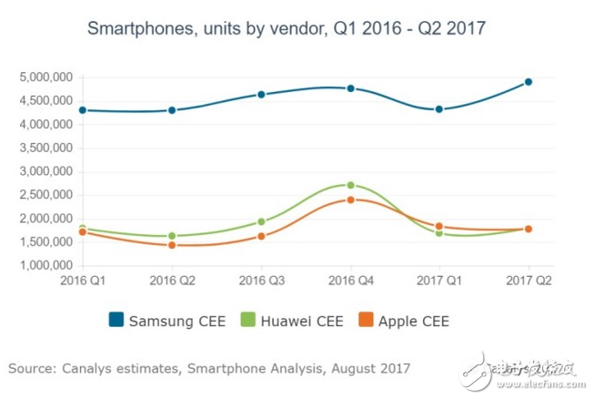 華為和蘋(píng)果的差距？互懟不休 蘋(píng)果8出無(wú)線充電大招對(duì)轟Mate10