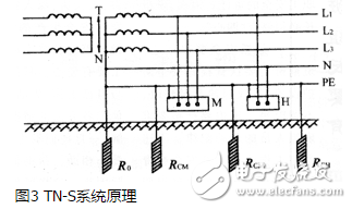 TT系統(tǒng)原理、應(yīng)用、與TN系統(tǒng)區(qū)分