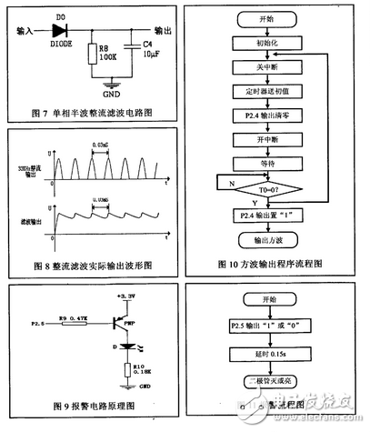 超聲波防盜報(bào)警器的設(shè)計(jì)論文分析：原理、框圖、發(fā)射電路詳解