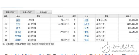 去賈躍亭化去樂(lè)視化！改名、換LOGO的樂(lè)視瘋狂任命九名新高管