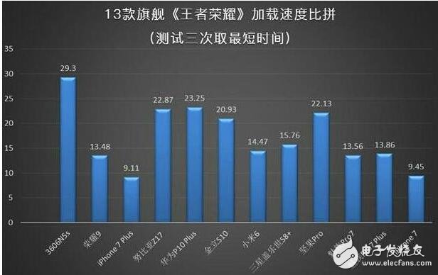 看看游戲大神們都是用什么手機？流暢操作開團秒殺，你還在等什么？