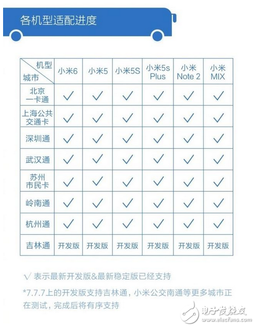 小米手機已覆蓋全國10大城市公交系統(tǒng)，卻把蘋果難倒了，果粉第一次覺得自己落伍了