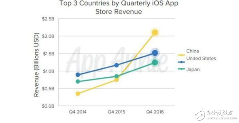 冒著被罰千萬的風(fēng)險(xiǎn)!蘋果為何非要在中國(guó)打賞分成,原因竟是這個(gè)?