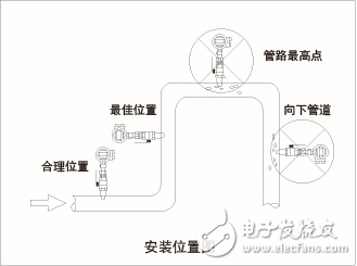 電磁流量計(jì)選型與電磁流量計(jì)使用說明詳解