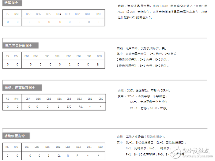 lcd1602中文資料分享:lcd1602接線圖_lcd1602與單片機(jī)連接圖