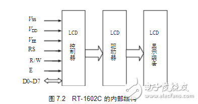 lcd1602中文資料分享:lcd1602接線圖_lcd1602與單片機(jī)連接圖