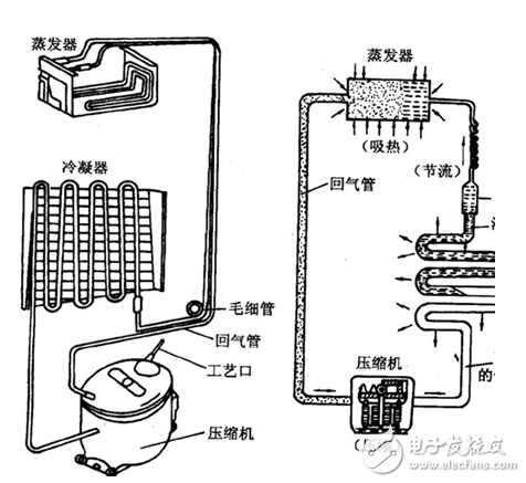 冰箱壓縮機工作原理、接線圖、結構
