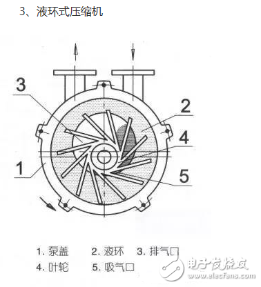 冰箱壓縮機工作原理、接線圖、結構