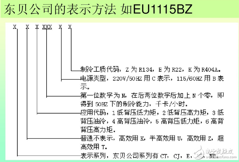 冰箱壓縮機工作原理、接線圖、結構