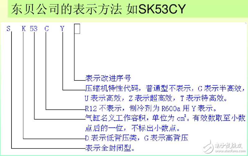 冰箱壓縮機工作原理、接線圖、結構