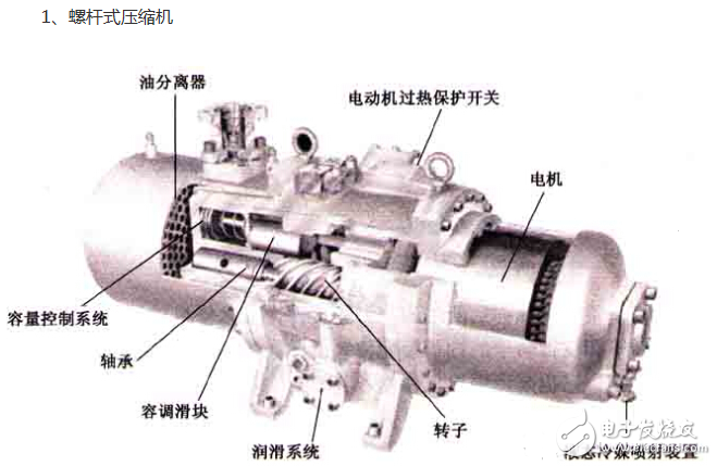 冰箱壓縮機工作原理、接線圖、結構