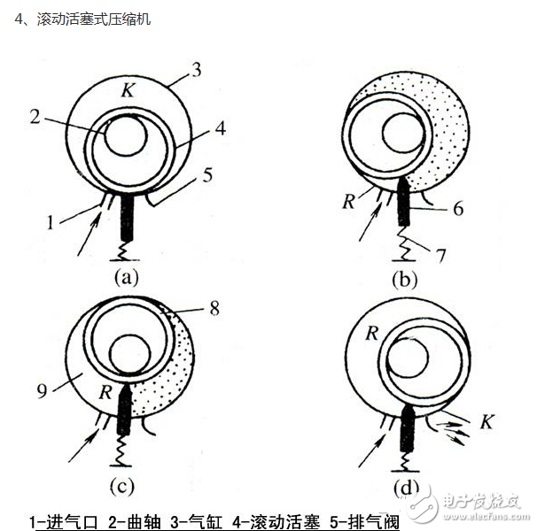 冰箱壓縮機工作原理、接線圖、結構