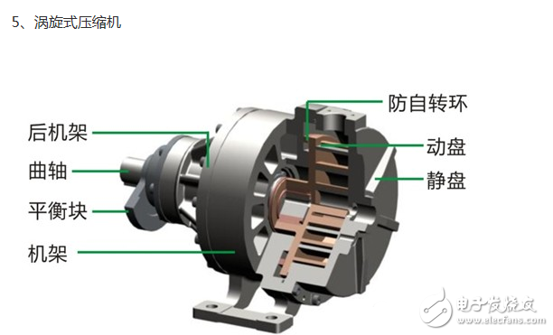 冰箱壓縮機工作原理、接線圖、結構