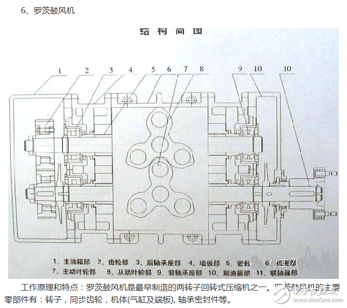 冰箱壓縮機工作原理、接線圖、結構