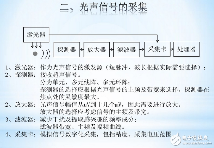 什么是聲成像？三維超聲成像技術(shù)原理_三維超聲成像技術(shù)研究與應(yīng)用