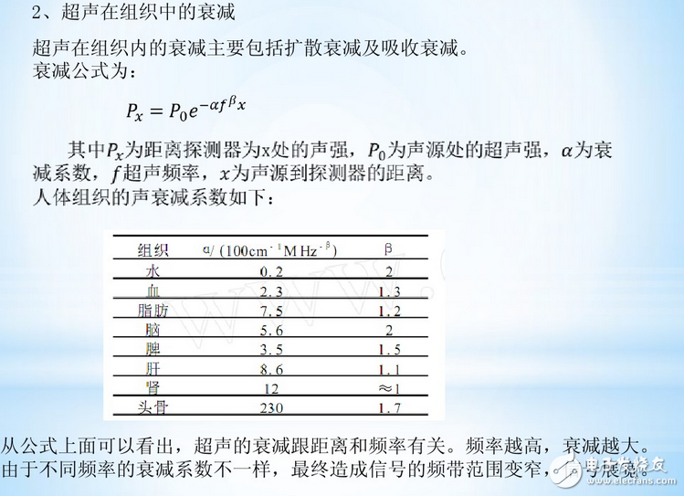 什么是聲成像？三維超聲成像技術(shù)原理_三維超聲成像技術(shù)研究與應(yīng)用