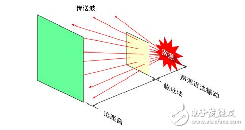 什么是聲成像？三維超聲成像技術(shù)原理_三維超聲成像技術(shù)研究與應(yīng)用