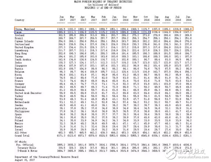 中國(guó)再成美大債主，中國(guó)已是崛起醒獅，科技、經(jīng)濟(jì)不再落后，支付寶走向國(guó)外！