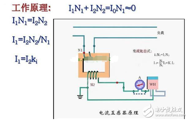 電流互感器的工作原理_電流互感器型號參數的含義_互感器接線圖及原理