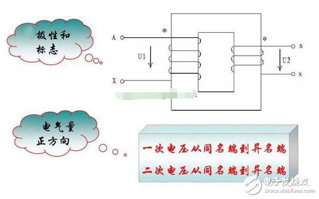 電流互感器的工作原理_電流互感器型號參數的含義_互感器接線圖及原理