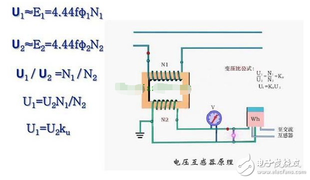 電流互感器的工作原理_電流互感器型號參數的含義_互感器接線圖及原理