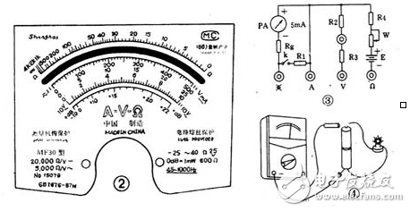 萬用表使用方法_萬用表檢測(cè)集成電路_萬用表檢查線路短路或接地