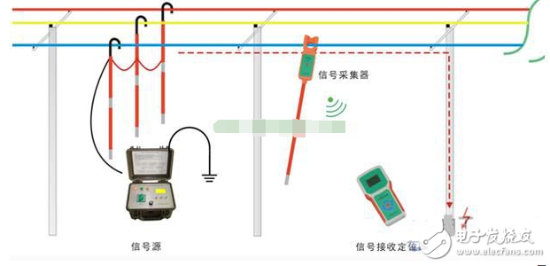 萬用表使用方法_萬用表檢測(cè)集成電路_萬用表檢查線路短路或接地