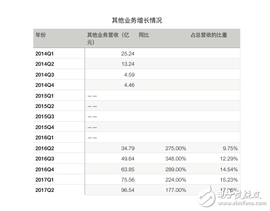 騰訊再次交出漂亮的成績單：騰訊Q2營收同比增長59%，《王者榮耀》、微信社交廣告、微信支付增長兇猛