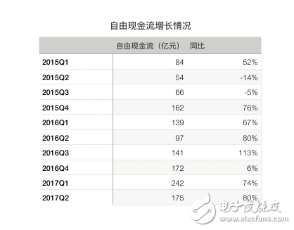 騰訊再次交出漂亮的成績單：騰訊Q2營收同比增長59%，《王者榮耀》、微信社交廣告、微信支付增長兇猛