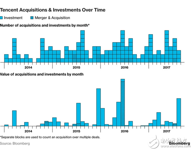 騰訊再次交出漂亮的成績單：騰訊Q2營收同比增長59%，《王者榮耀》、微信社交廣告、微信支付增長兇猛