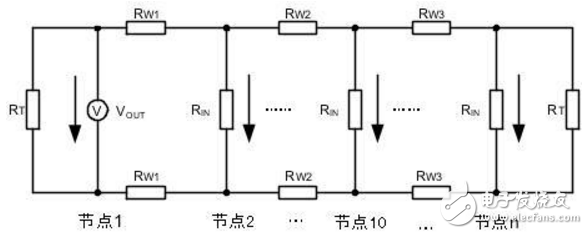 合理的CAN-bus總線設(shè)計(jì) 保證通訊的可靠性和節(jié)點(diǎn)數(shù)