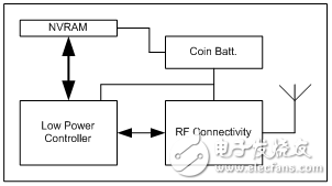 智能購物應用中的存儲器--第二部分