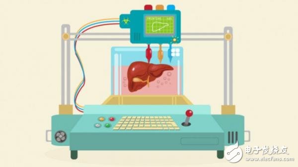 醫(yī)療 3D 打?。呵熬盁o限好，只是阻礙多