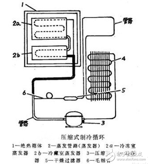 冰箱冷凝器工作原理、作用、位置、清潔、分類