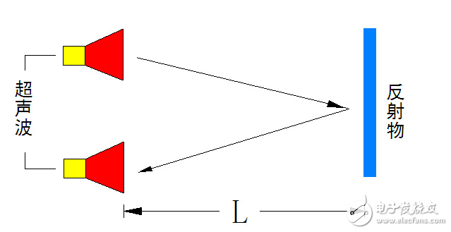 超聲波對人體有害嗎？超聲波發(fā)射電路原理圖分析 拋開劑量談毒性都是耍流氓！