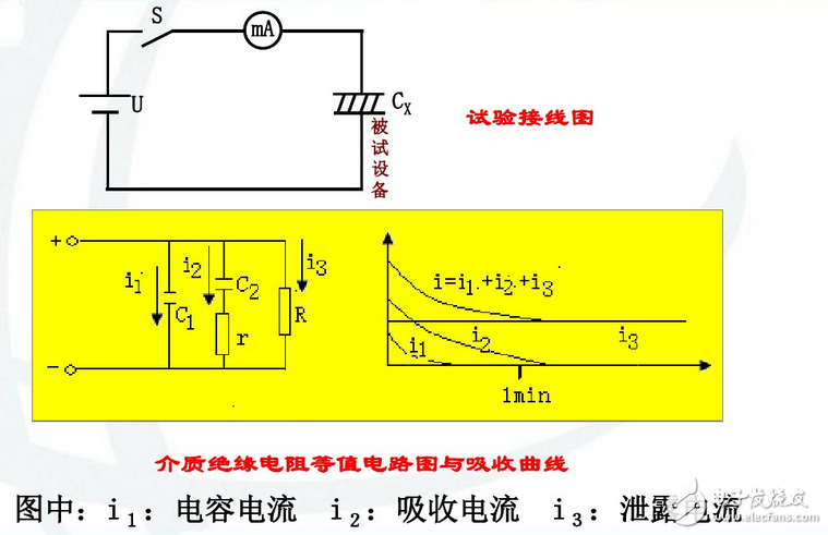 為什么要測(cè)量電力設(shè)備的吸收比？吸收比為什么要大于1.3？