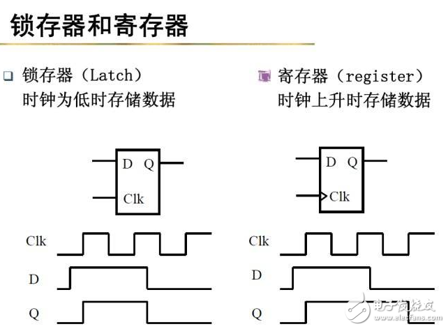 什么是觸發(fā)器？鎖存器和觸發(fā)器的區(qū)別？