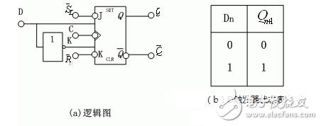 觸發(fā)器電路結(jié)構(gòu)和邏輯功能、觸發(fā)器邏輯功能的轉(zhuǎn)換、型號(hào)