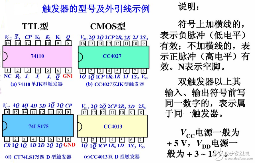 觸發(fā)器電路結(jié)構(gòu)和邏輯功能、觸發(fā)器邏輯功能的轉(zhuǎn)換、型號(hào)