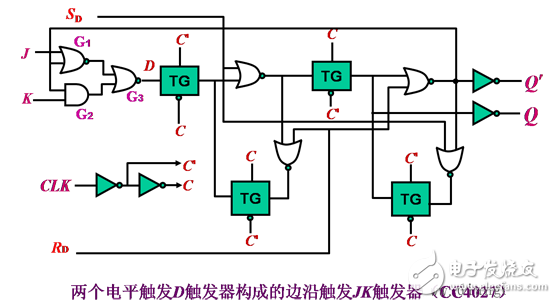 觸發(fā)器電路結(jié)構(gòu)和邏輯功能、觸發(fā)器邏輯功能的轉(zhuǎn)換、型號(hào)
